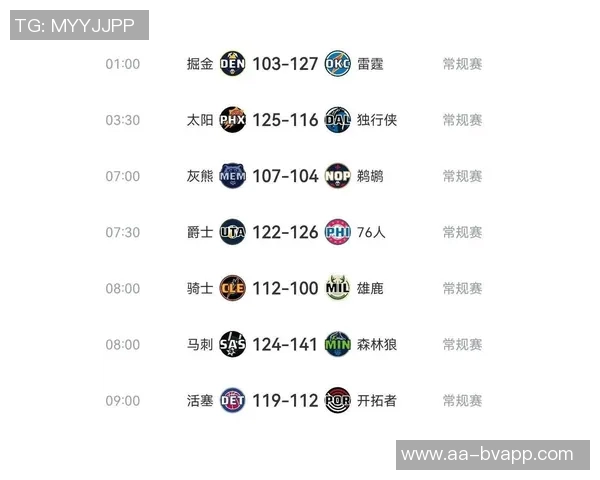 赛季至今50分以上球员汇总掘金三人上榜小里程准三双哈登创历史新高